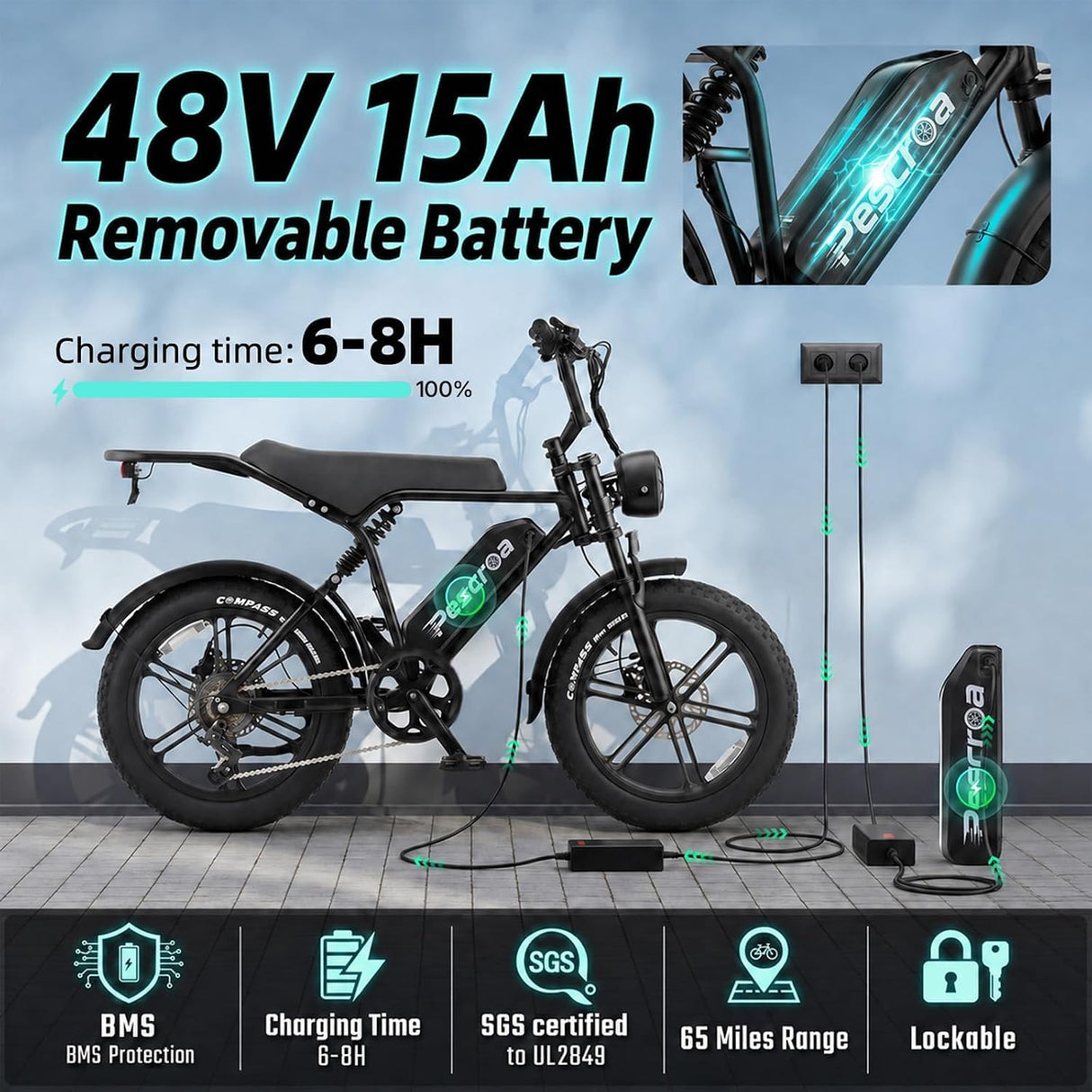 Electric Bike for Adults,1500W Peak 20" Fat Tire Ebike 28MPH 65/110 Miles