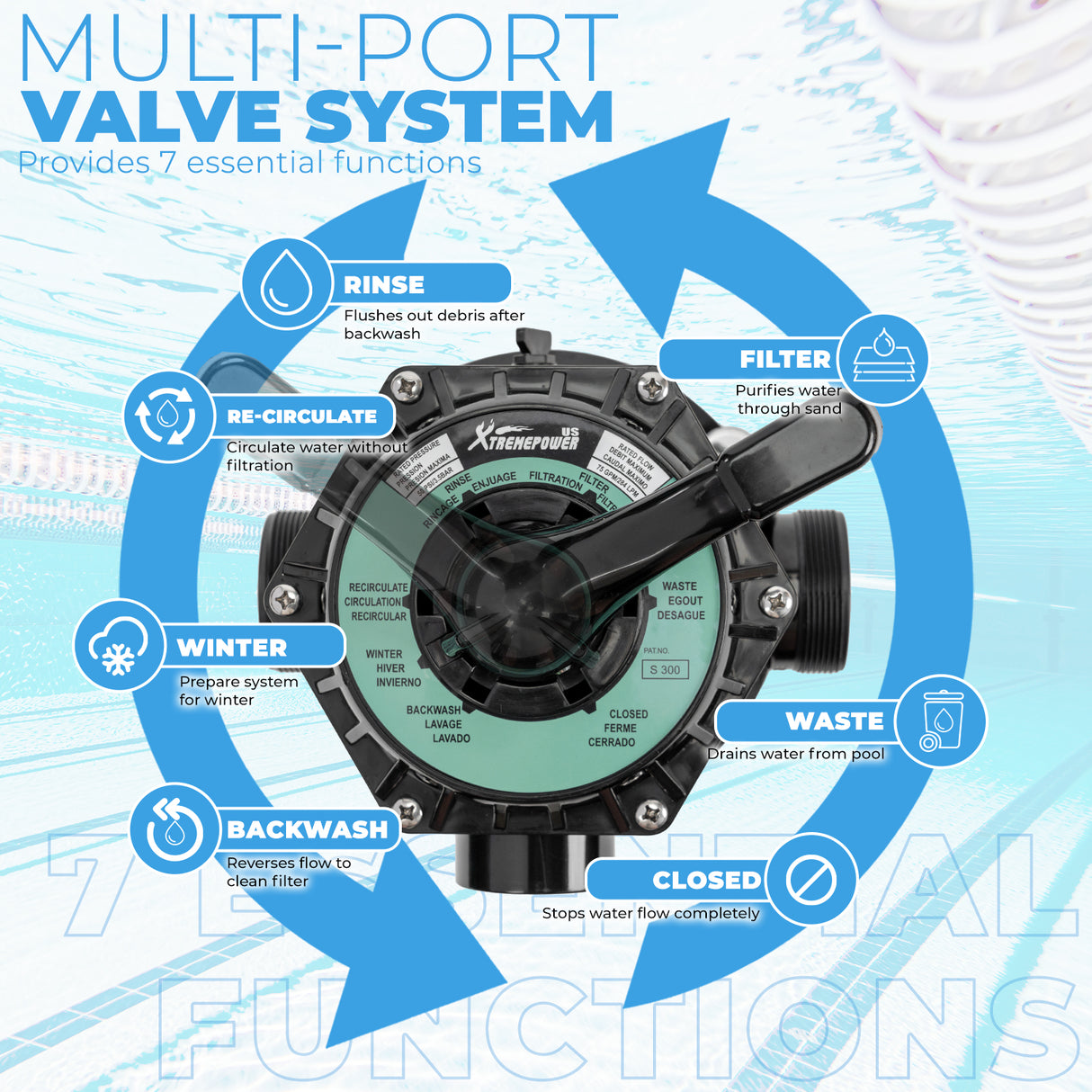 Sand Filter Inground Above Ground Pool