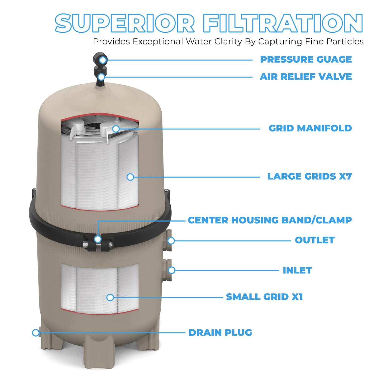 XtremepowerUS 60 Sq.ft DE Filter Grids Replace Unicel FS-2005, PFS3060, Filbur FC-9550, Hayward Pro-Grid DE6020 (DEX6000DA), MicroClear DE6000
