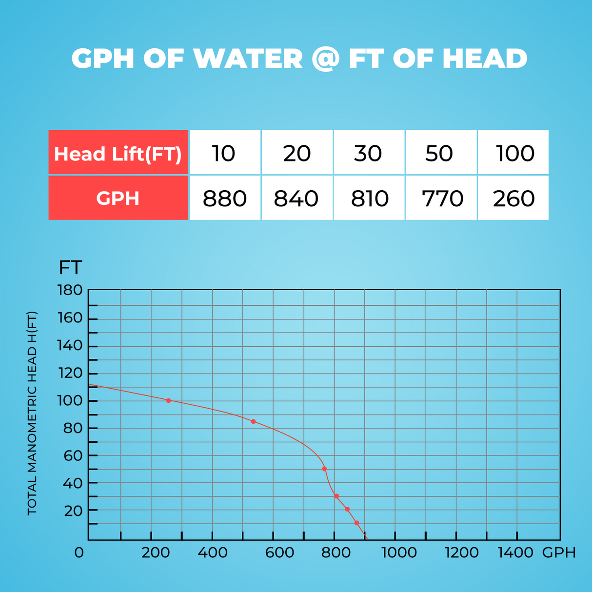 XtremepowerUS 1HP Shallow Well Pump Jet Pump Portable 1" Water Transfer Draining