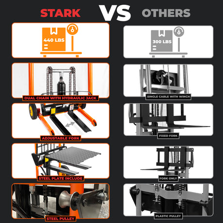 Stark USA Hydraulic Material Winch Stacker 440lbs Pallet Truck Dolly Fork Lift