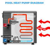 XtremepowerUS Pool Heater for Above Ground Pools, Pool Heat Pump, 115V/60Hz