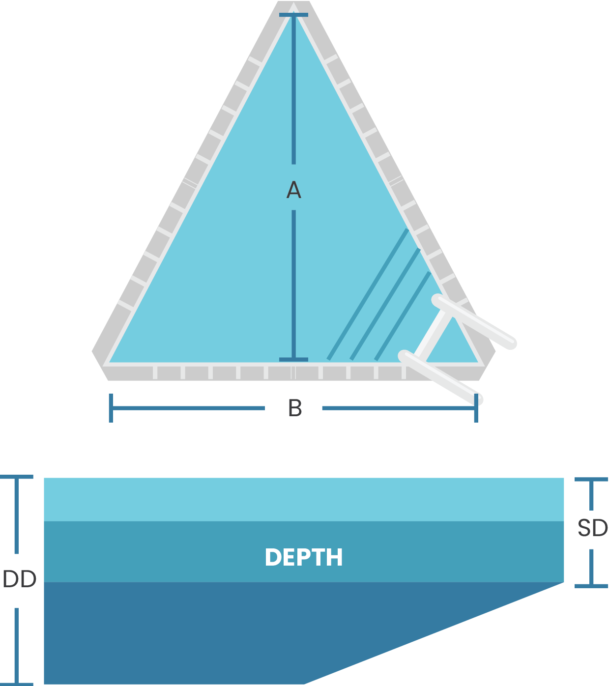 Triangular Pool