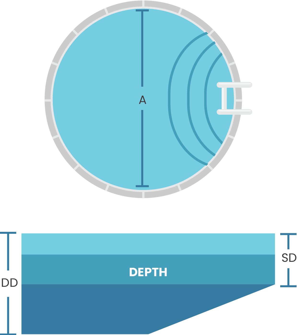 Circular Pool